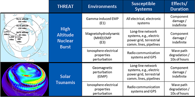 Diagram-EMP_and_Solar_Flare-Summary